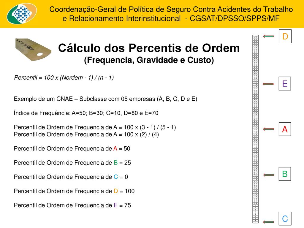 Cálculo dos Percentis de Ordem (Frequencia, Gravidade e Custo)
