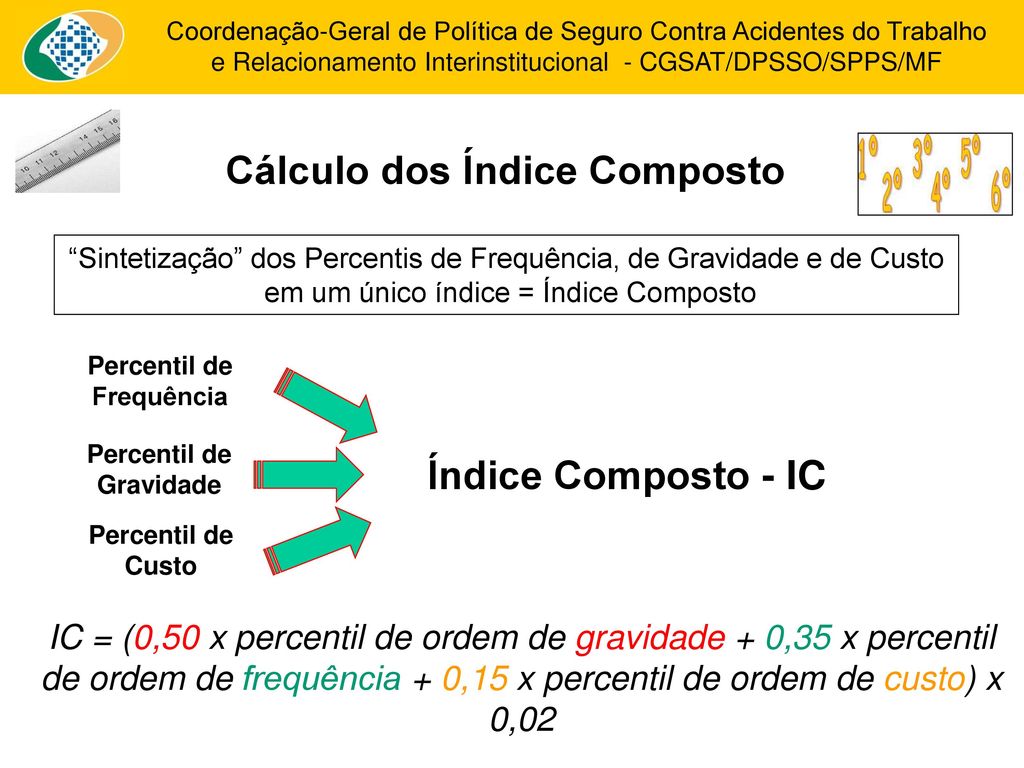 Cálculo dos Índice Composto Índice Composto - IC