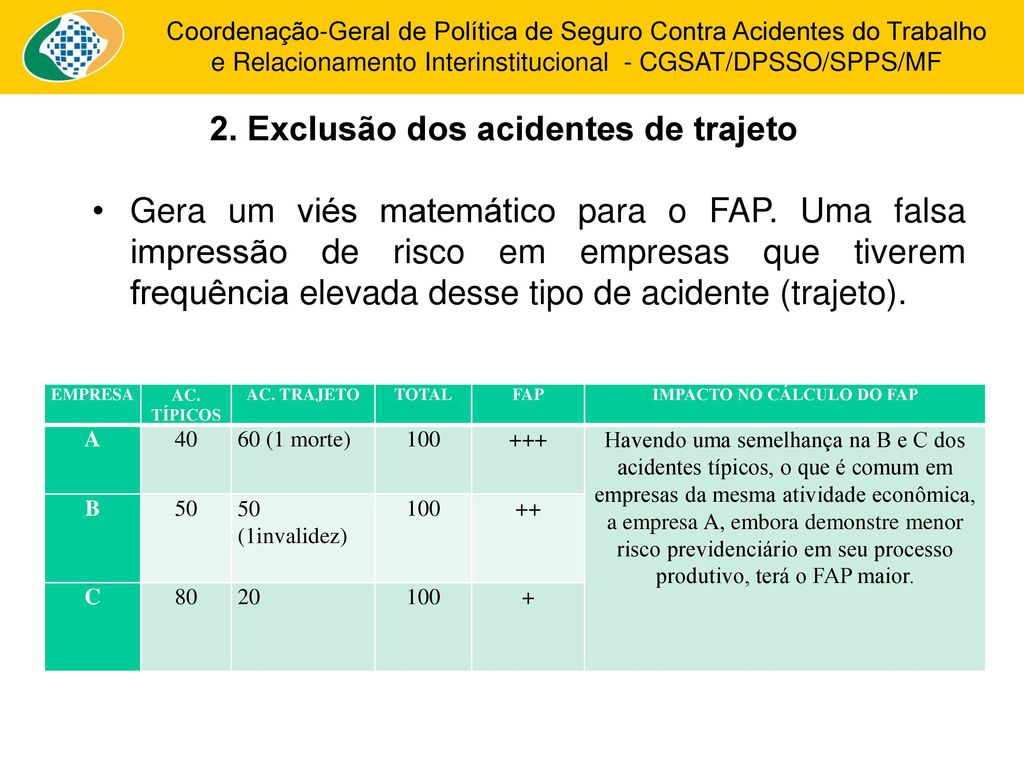 2. Exclusão dos acidentes de trajeto IMPACTO NO CÁLCULO DO FAP