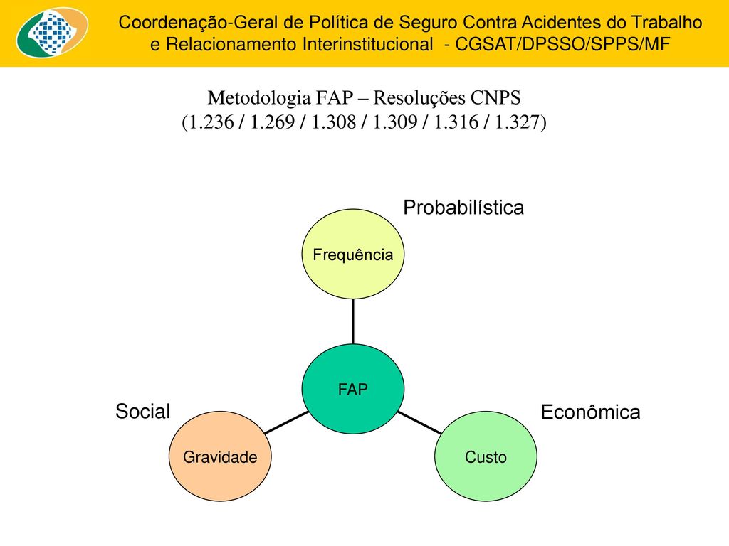 Metodologia FAP – Resoluções CNPS ( / / / 1