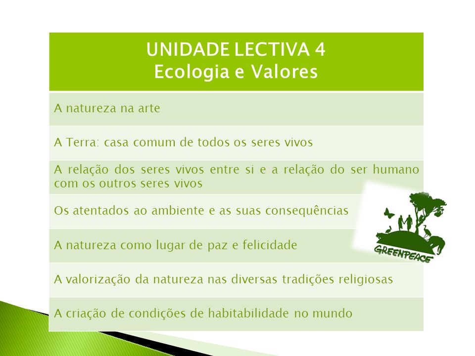 UNIDADE LECTIVA 4 Ecologia e Valores