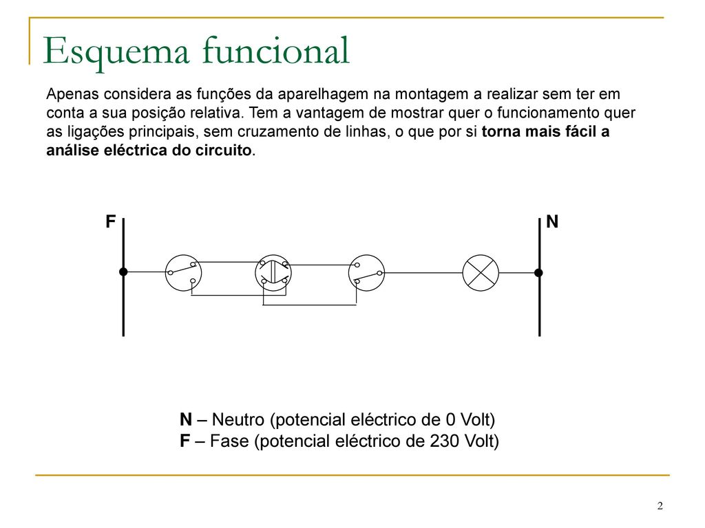 Esquema funcional F N N – Neutro (potencial eléctrico de 0 Volt)