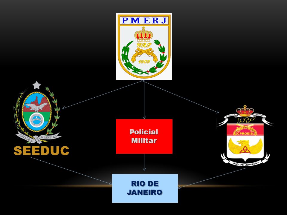 SEEDUC Policial Militar RIO DE JANEIRO
