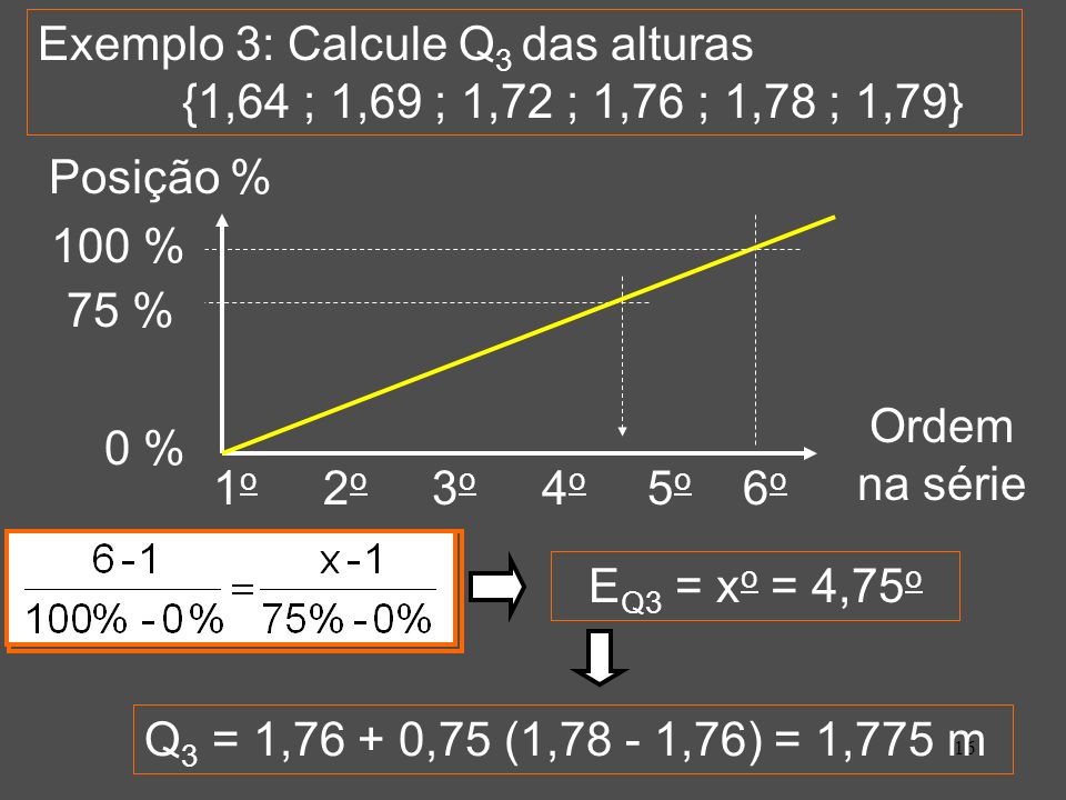 Exemplo 3: Calcule Q3 das alturas {1,64 ; 1,69 ; 1,72 ; 1,76 ; 1,78 ; 1,79}