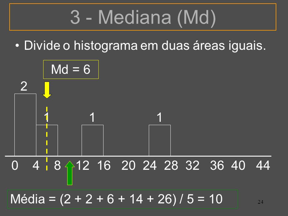 3 - Mediana (Md) Divide o histograma em duas áreas iguais. Md = 6 2 1