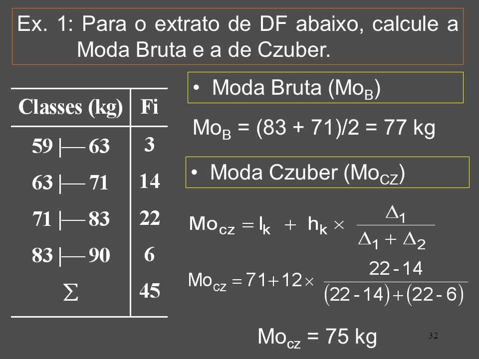 Ex. 1: Para o extrato de DF abaixo, calcule a Moda Bruta e a de Czuber.
