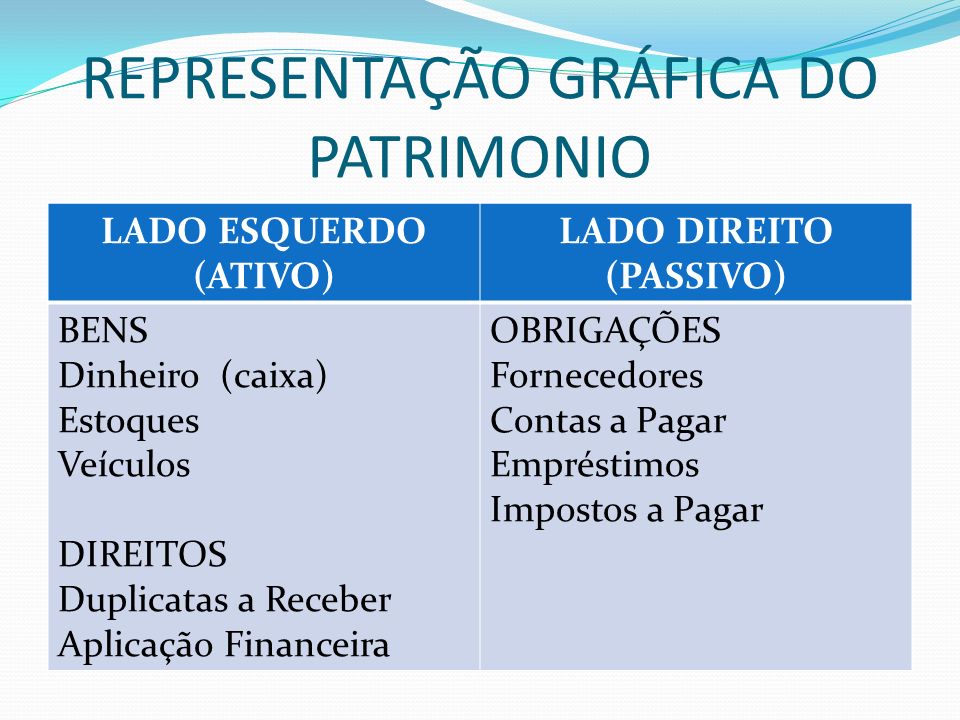 REPRESENTAÇÃO GRÁFICA DO PATRIMONIO