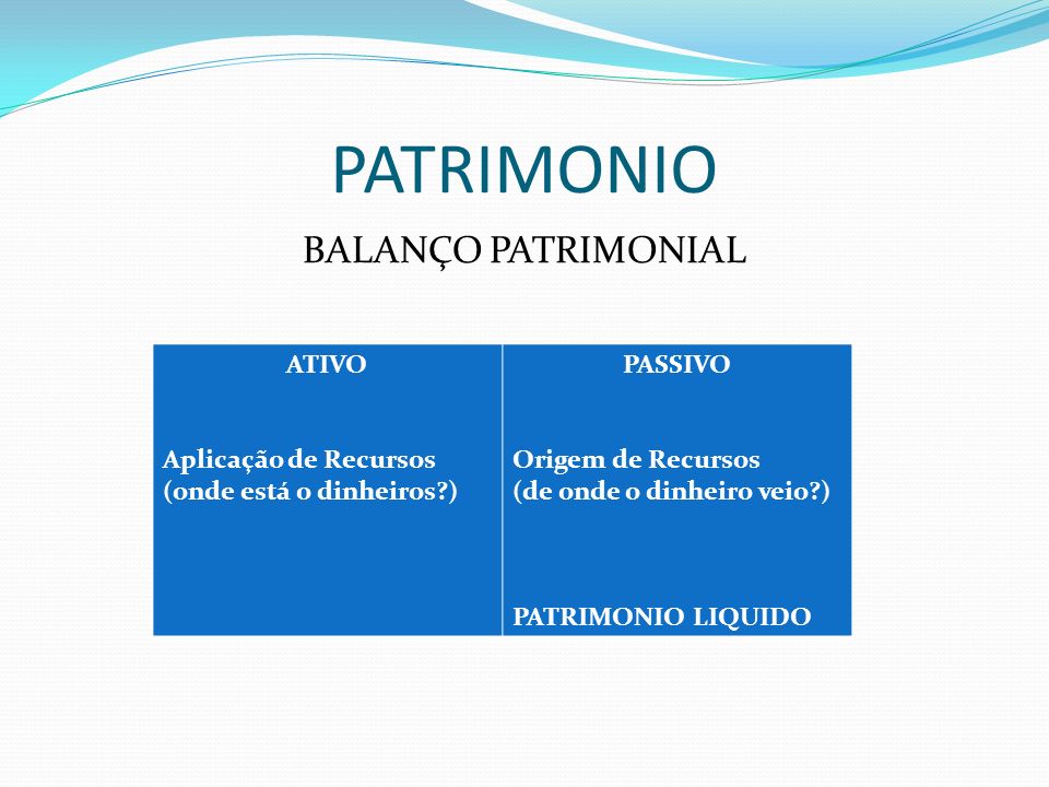 PATRIMONIO BALANÇO PATRIMONIAL ATIVO Aplicação de Recursos