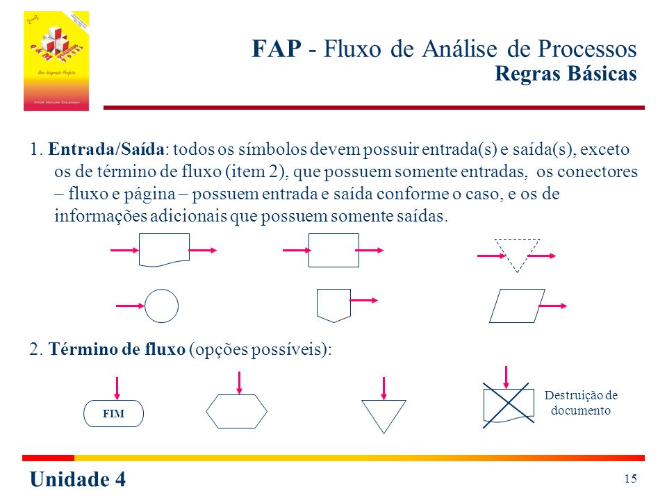FAP - Fluxo de Análise de Processos Regras Básicas
