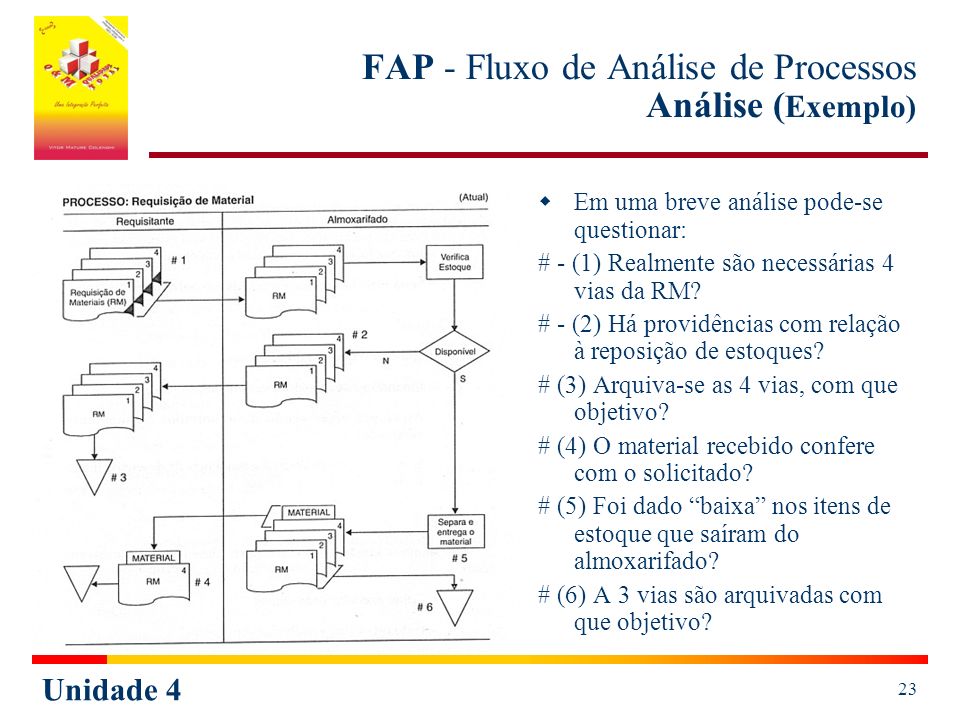 FAP - Fluxo de Análise de Processos Análise (Exemplo)