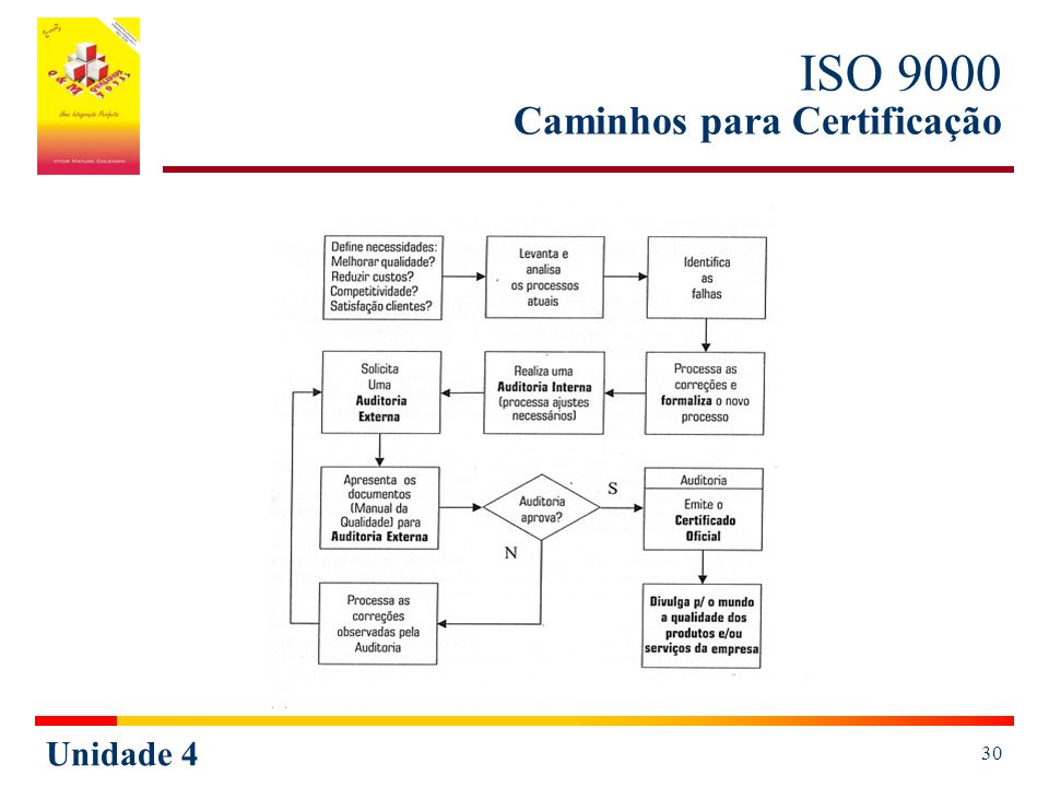 ISO 9000 Caminhos para Certificação
