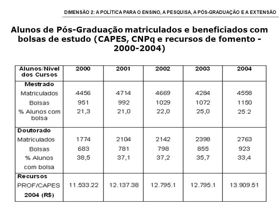 DIMENSÃO 2: A POLÍTICA PARA O ENSINO, A PESQUISA, A PÓS-GRADUAÇÃO E A EXTENSÃO