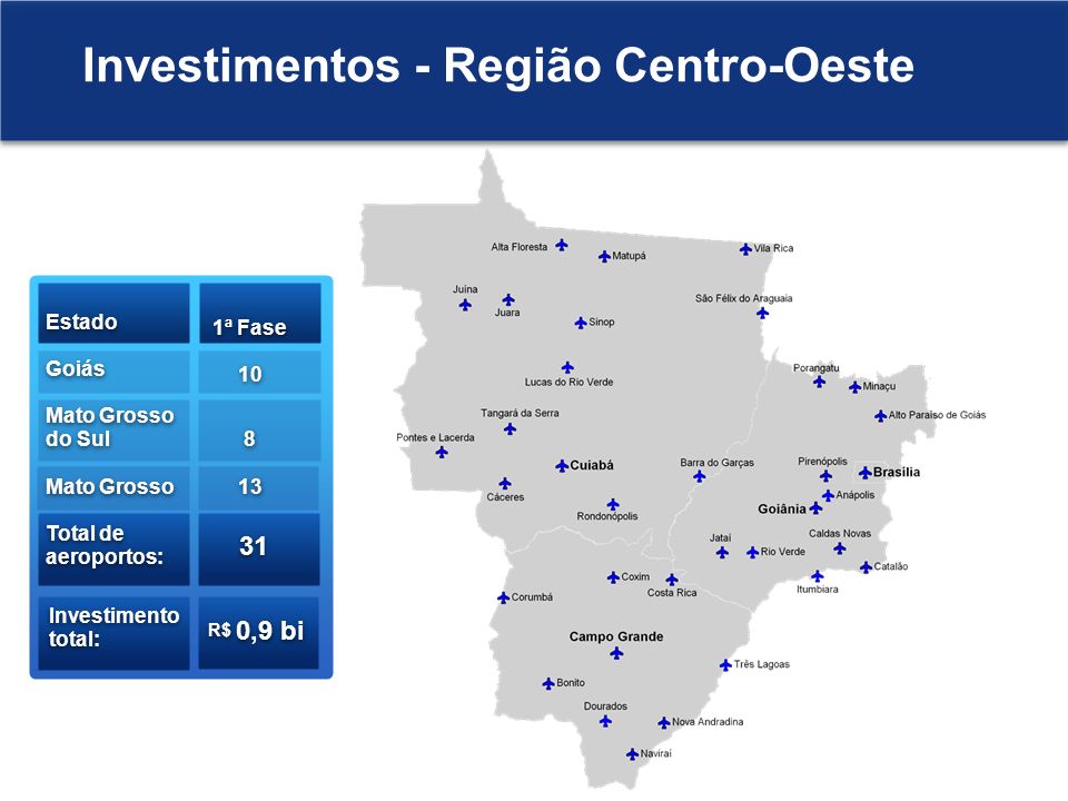 Investimentos - Região Centro-Oeste