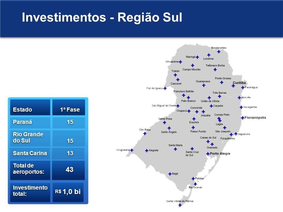 Investimentos - Região Sul