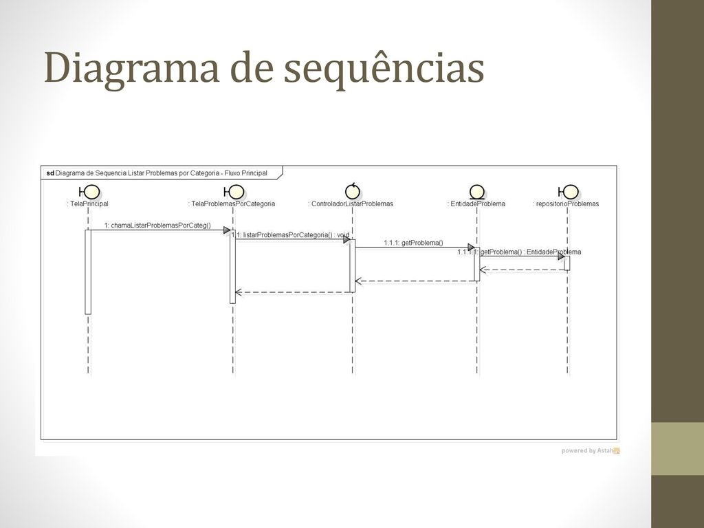 Diagrama de sequências