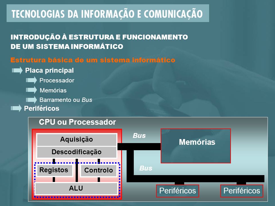 CPU ou Processador Memórias Periféricos