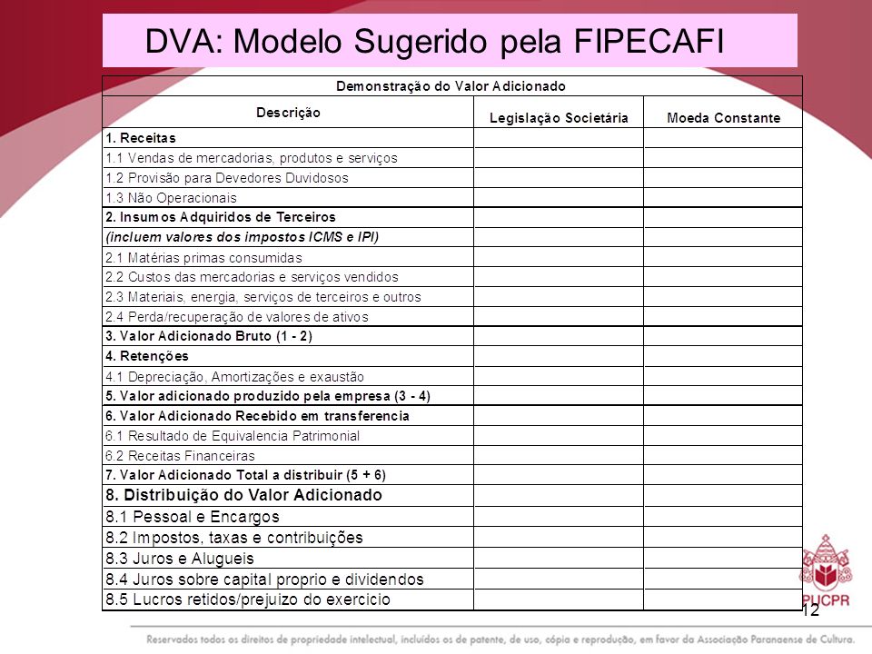 DVA: Modelo Sugerido pela FIPECAFI