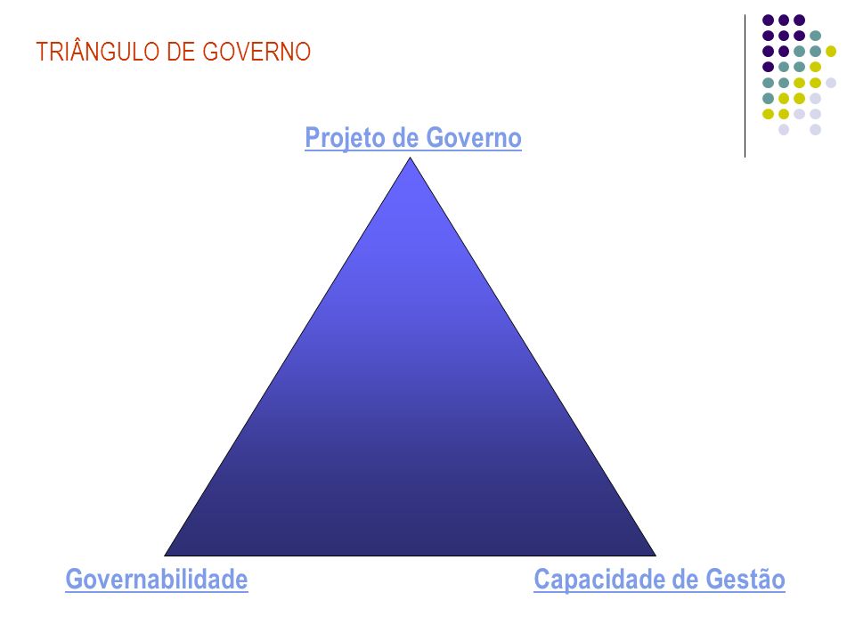 Projeto de Governo Governabilidade Capacidade de Gestão