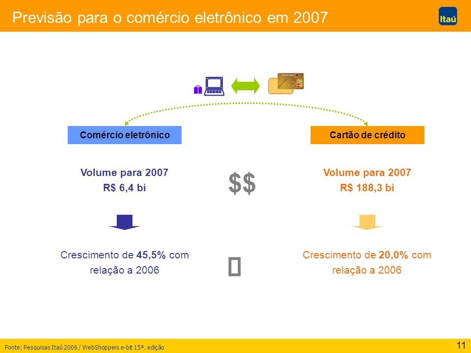  : $$ Previsão para o comércio eletrônico em 2007 e Volume para 2007