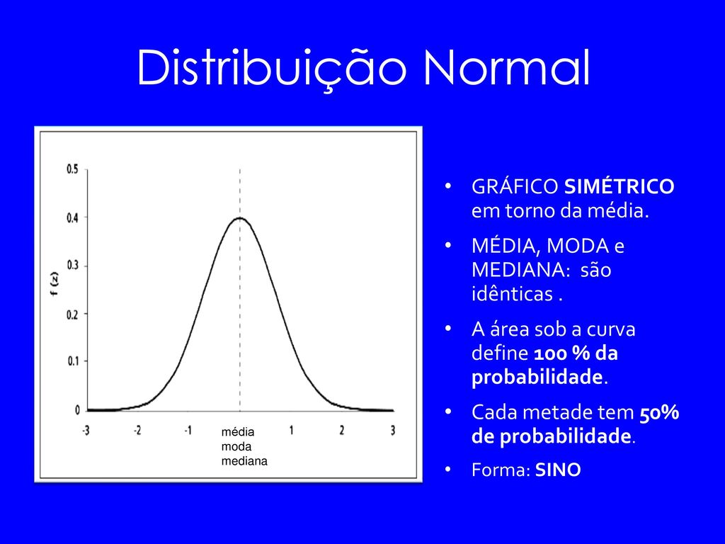 Distribuição Normal GRÁFICO SIMÉTRICO em torno da média.