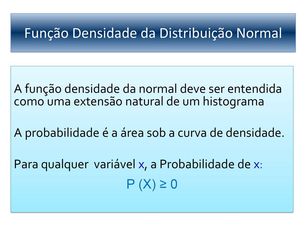 Função Densidade da Distribuição Normal