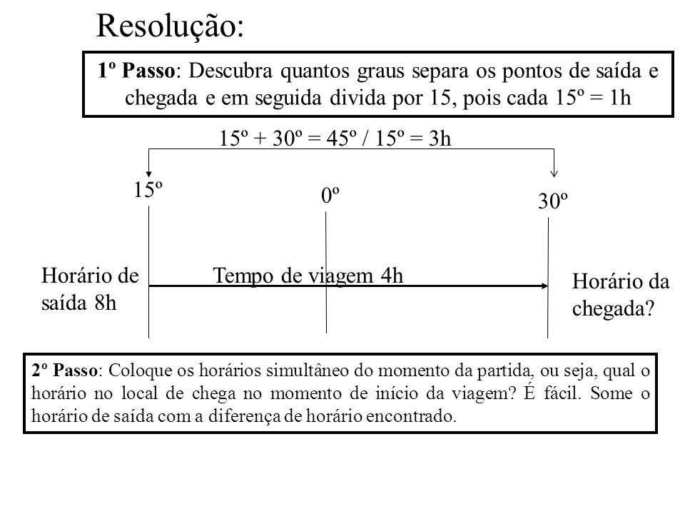 Resolução: 1º Passo: Descubra quantos graus separa os pontos de saída e chegada e em seguida divida por 15, pois cada 15º = 1h.