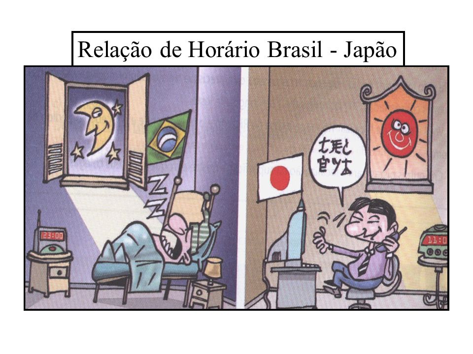 Relação de Horário Brasil - Japão