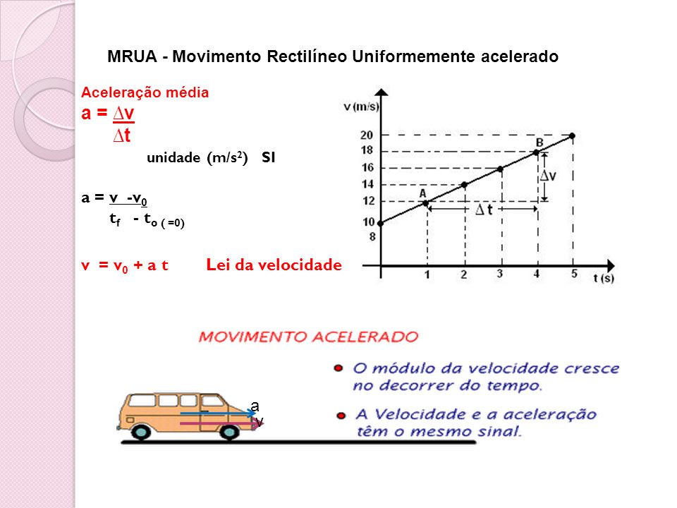 a = ∆v ∆t MRUA - Movimento Rectilíneo Uniformemente acelerado
