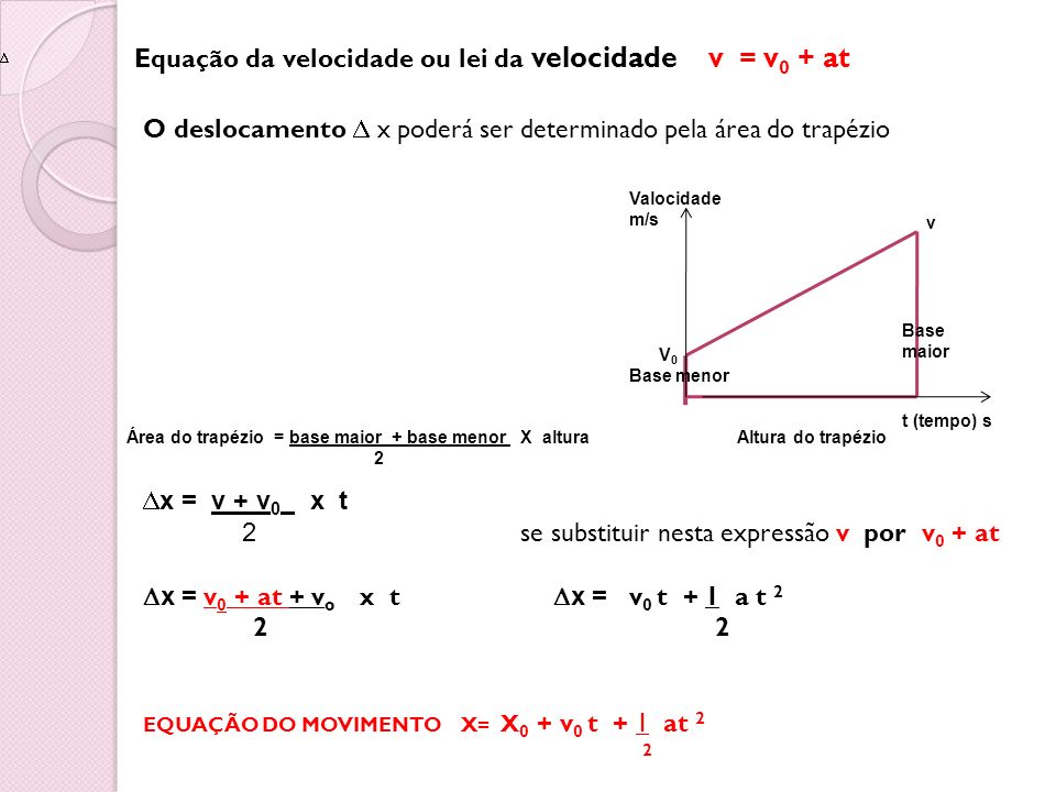 Equação da velocidade ou lei da velocidade v = v0 + at