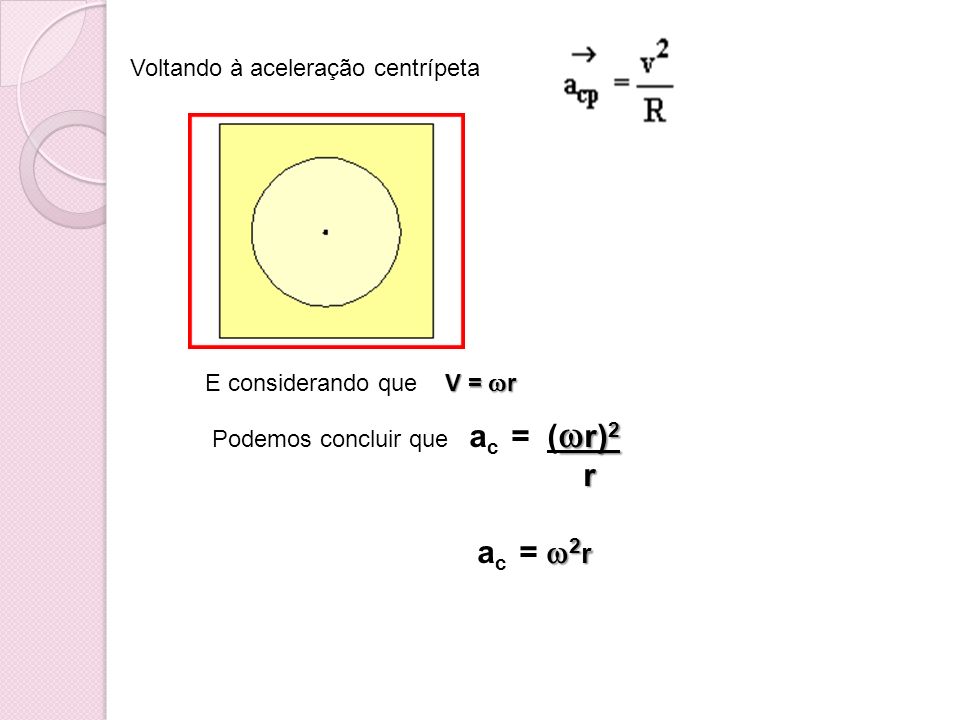 r ac = 2r Voltando à aceleração centrípeta E considerando que V = r