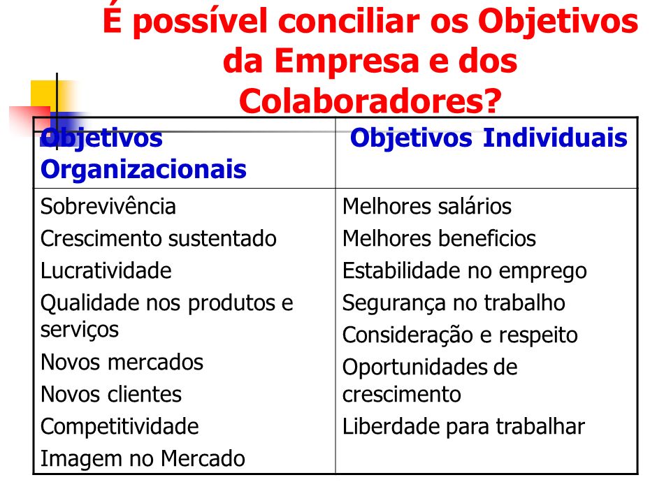 É possível conciliar os Objetivos da Empresa e dos Colaboradores