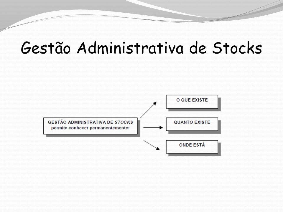 Gestão Administrativa de Stocks