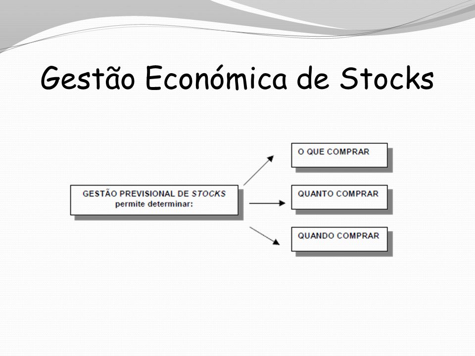 Gestão Económica de Stocks