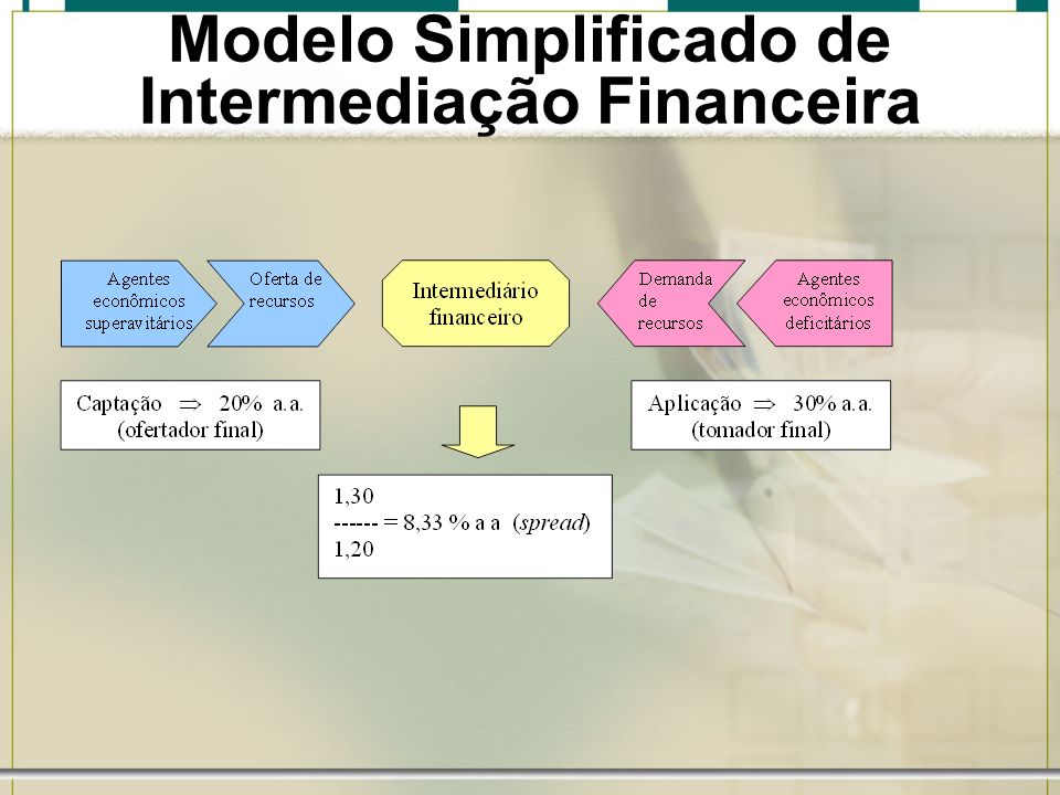 Modelo Simplificado de Intermediação Financeira