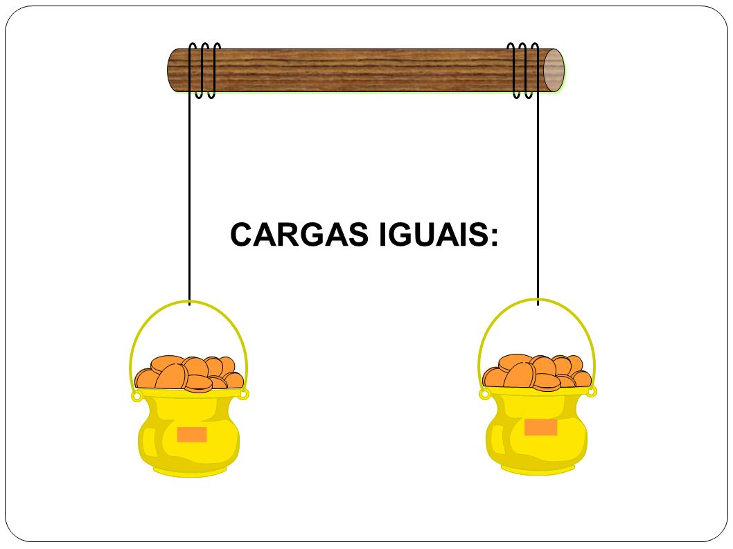 CARGAS IGUAIS: -