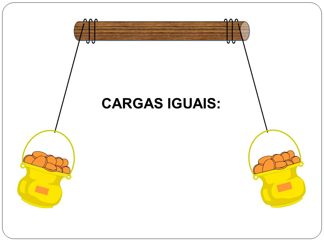 CARGAS IGUAIS: - -