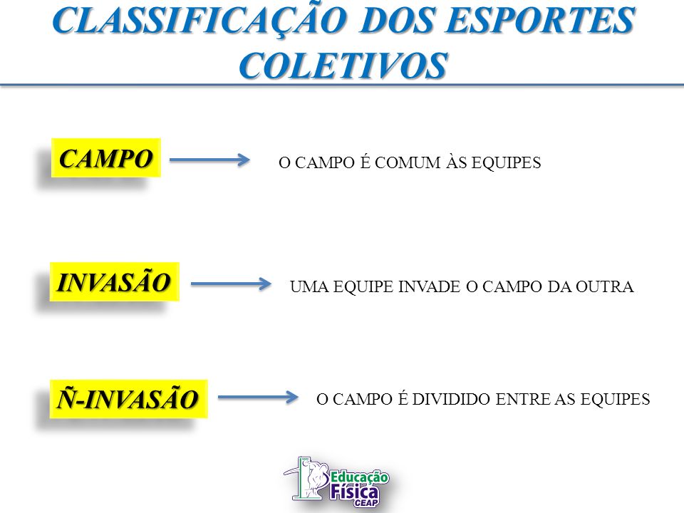 Sistema de classificação de esportes