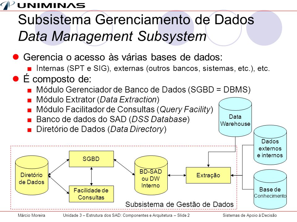 Subsistema Gerenciamento de Dados Data Management Subsystem