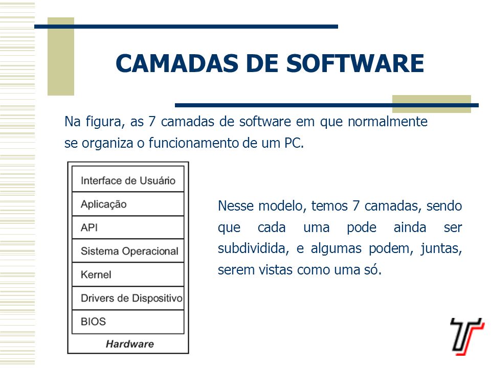 CAMADAS DE SOFTWARE Na figura, as 7 camadas de software em que normalmente se organiza o funcionamento de um PC.