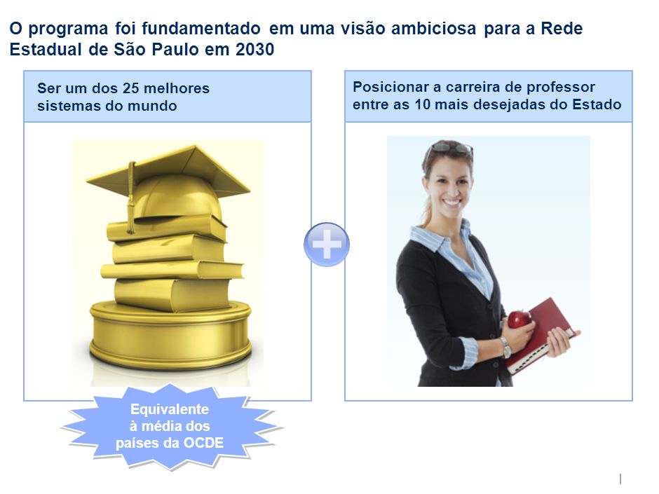 s A visão do Programa Educação – Compromisso de São Paulo será concretizada com a execução de uma estratégia baseada em 5 pilares.