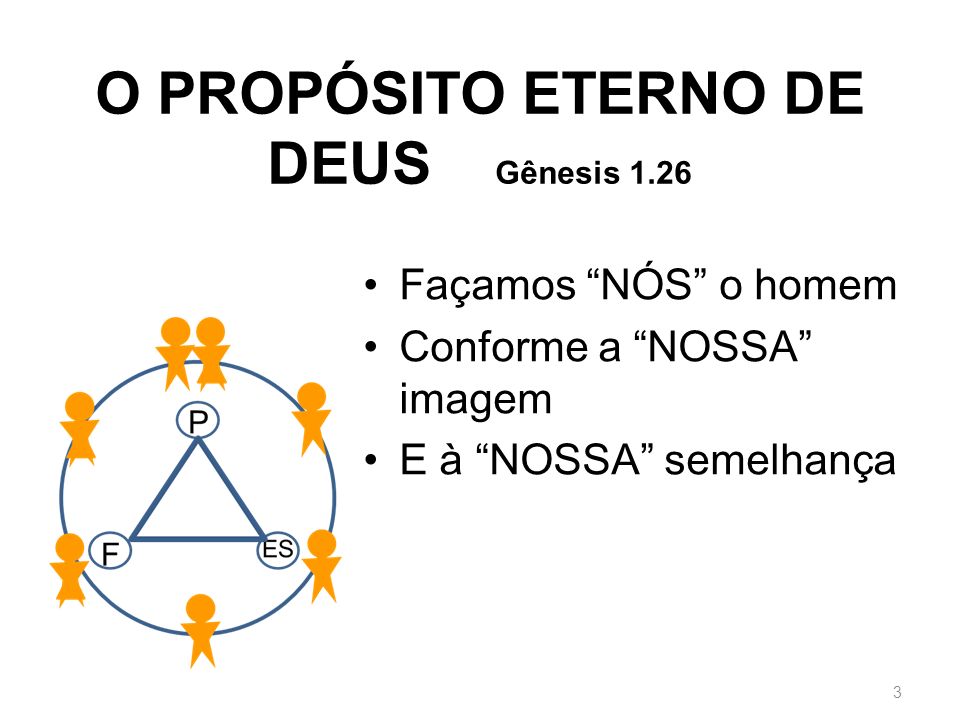 O PROPÓSITO ETERNO DE DEUS Gênesis 1.26