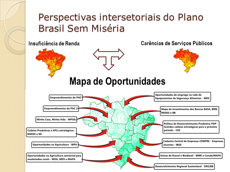 Perspectivas intersetoriais do Plano Brasil Sem Miséria