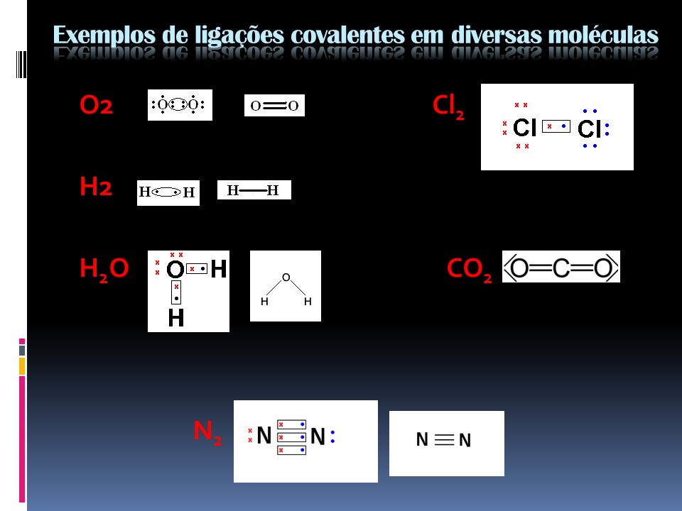 Exemplos de ligações covalentes em diversas moléculas