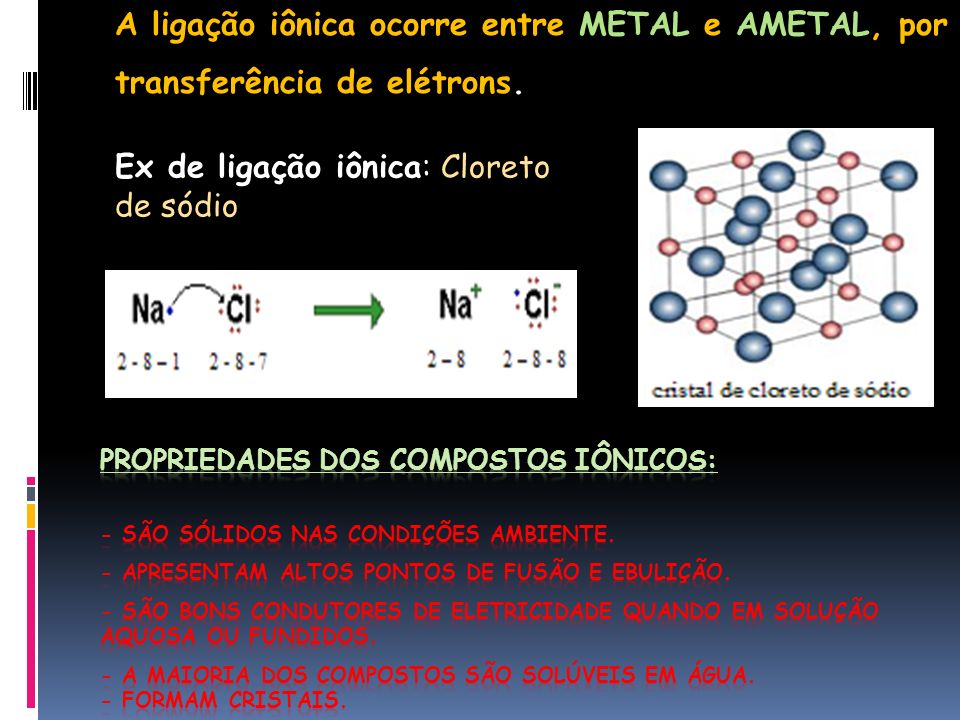 A ligação iônica ocorre entre METAL e AMETAL, por