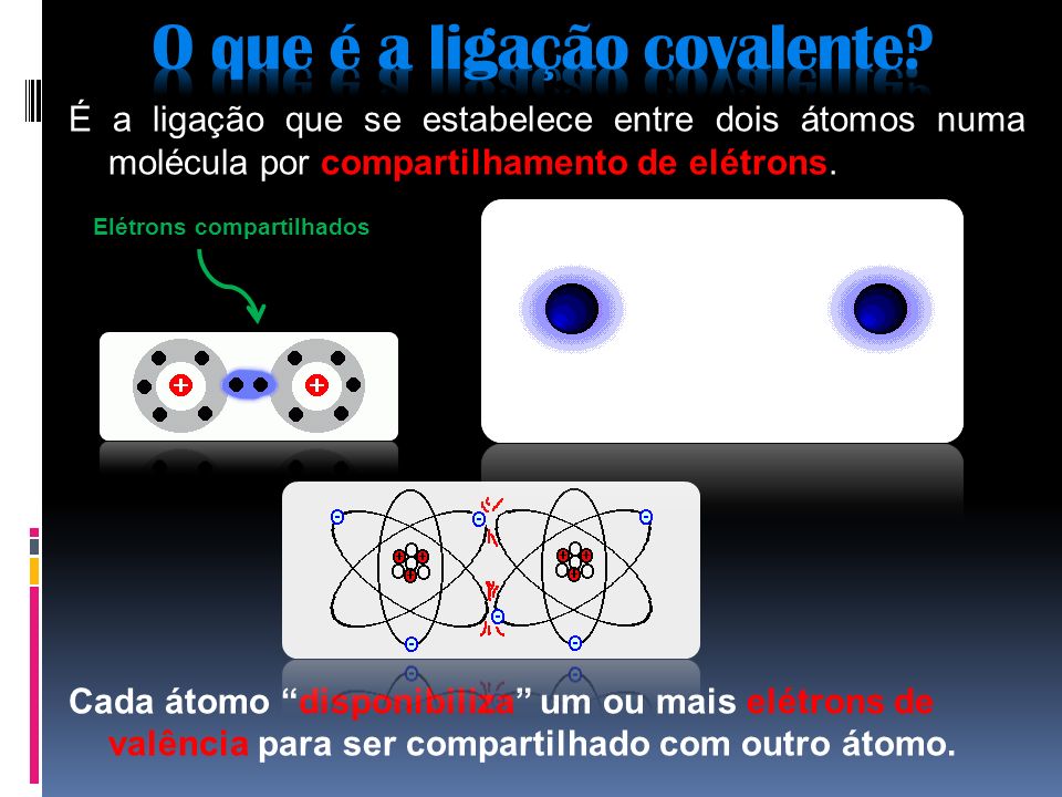 O que é a ligação covalente