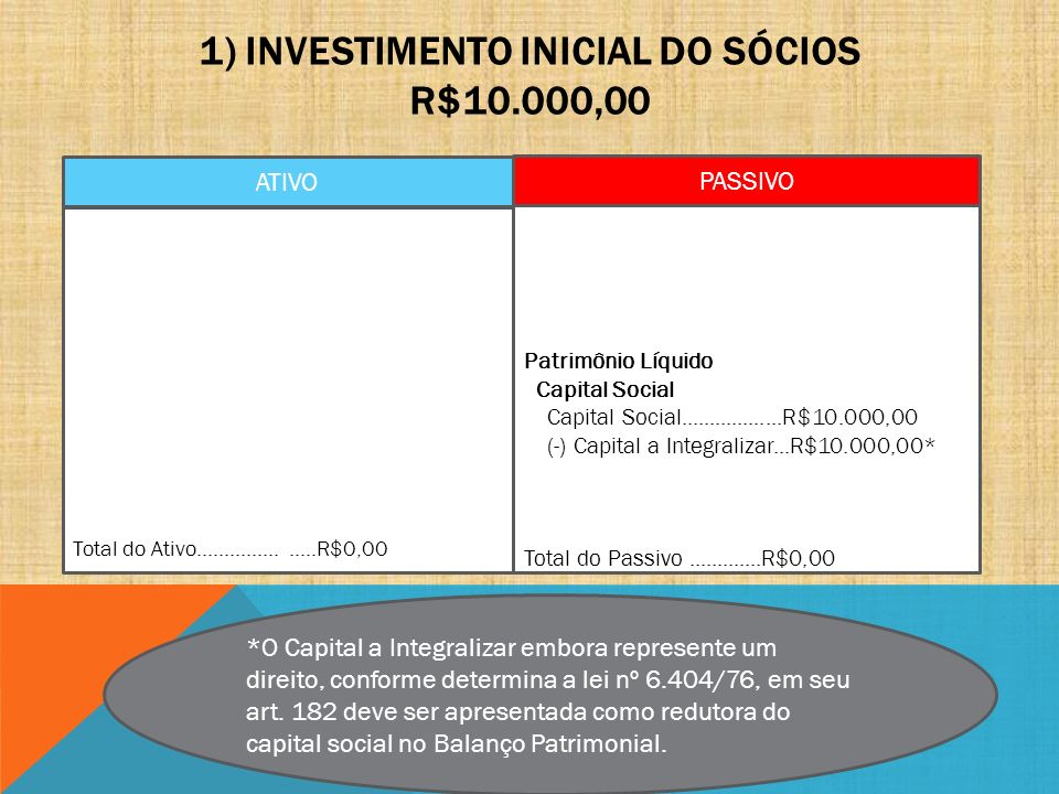 1) Investimento Inicial do sócios R$10.000,00