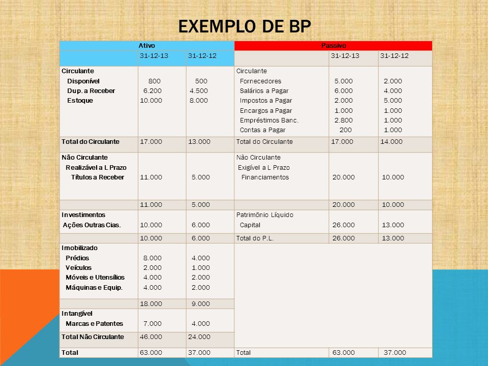 Exemplo de BP Ativo Passivo Circulante Disponível