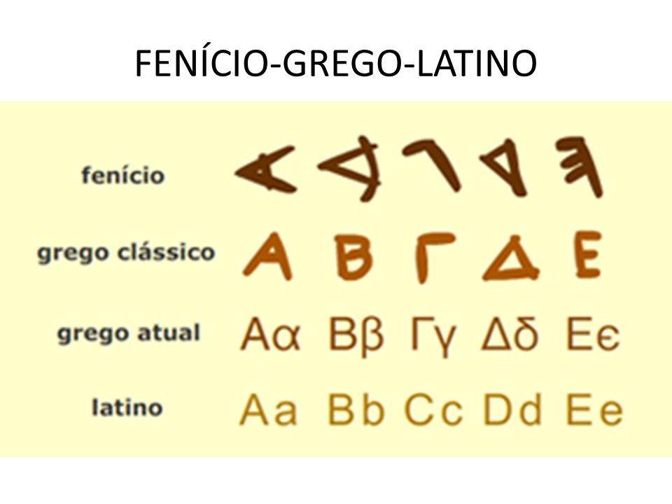 FENÍCIO-GREGO-LATINO