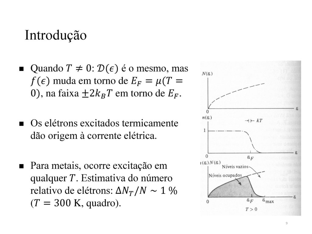 Cf086 Introducao A Fisica Do Estado Solido 1 Ppt Carregar