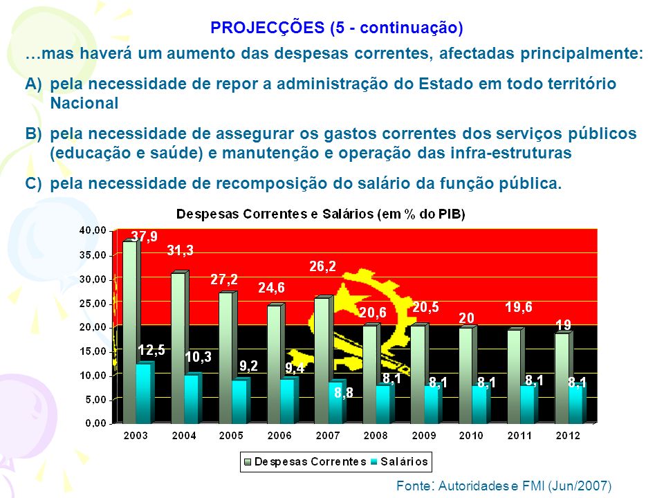 MinistÉrio Das FinanÇas EvoluÇÃo Recente E Perspectivas Ppt Carregar 1343